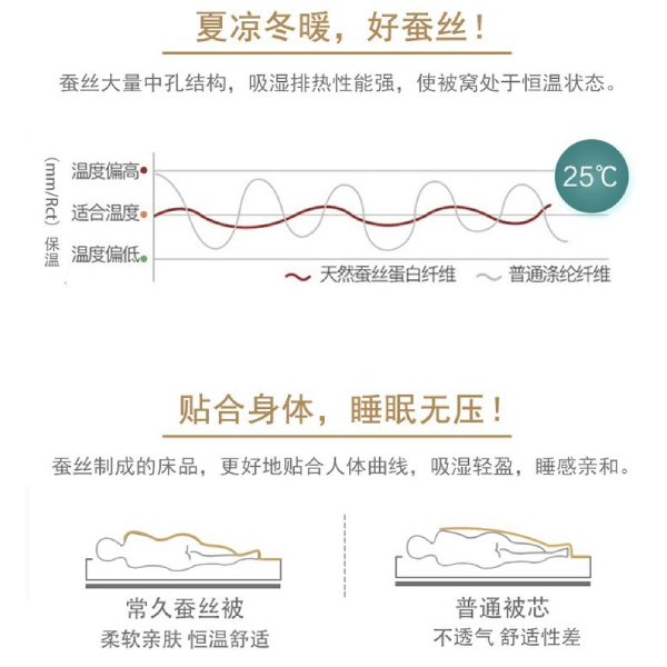 蚕丝被买多厚的-还不懂的看过来[常久]